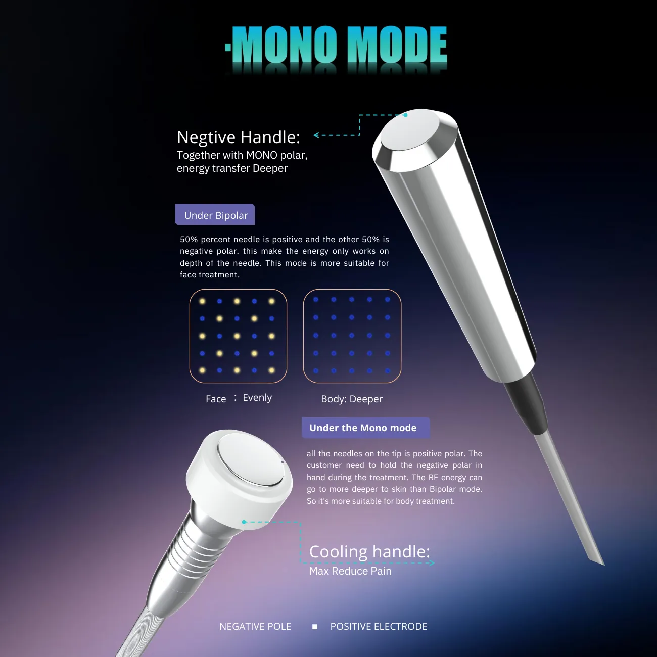 Proteus-V RF Micro-needle   Thermagia Fractional RF System